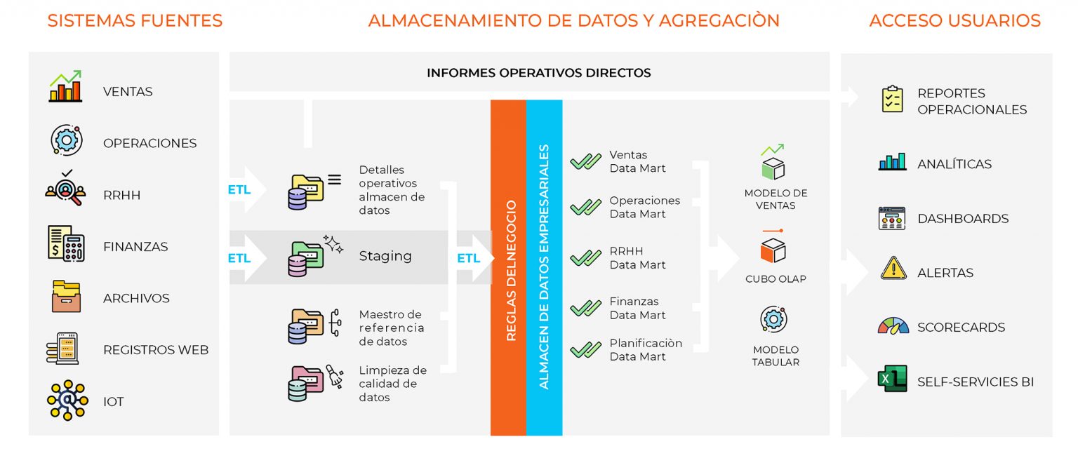 servicio de Gestión de datos en tibox