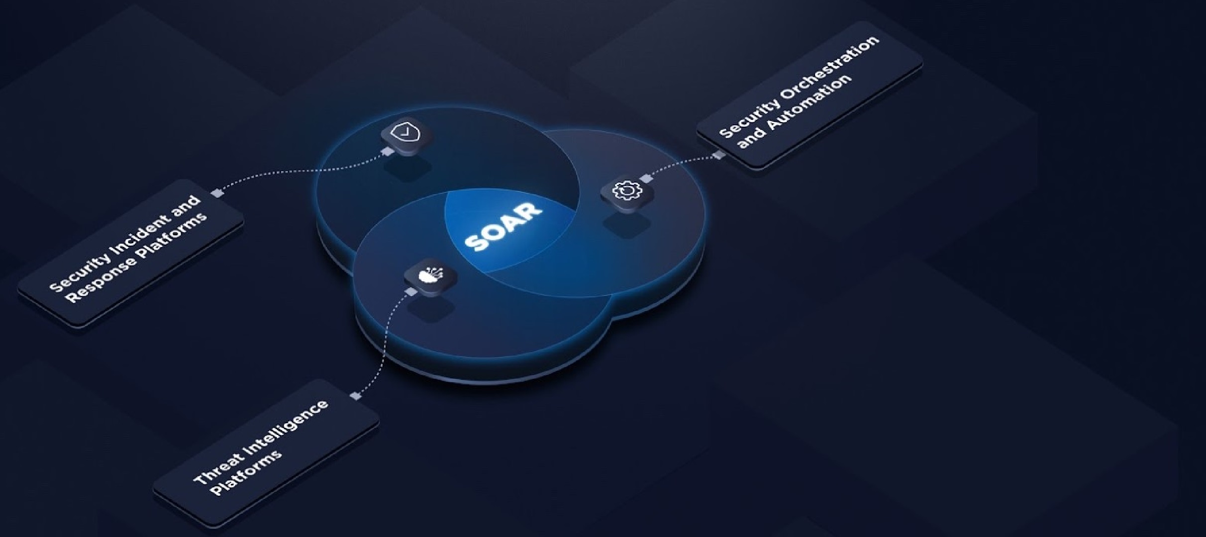 Automatización de Respuesta a Incidentes (SOAR)